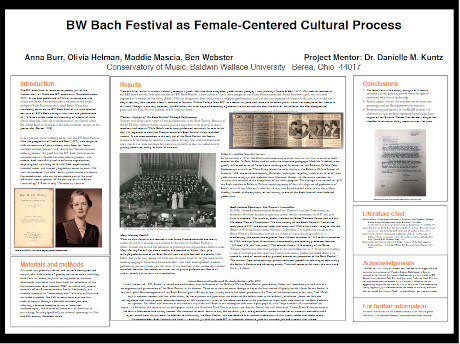 Photo of BW Bach Festival as Female-Centered Cultural Process presentation